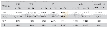 表2 两组计划OAR的剂量体积参数比较（n=13)