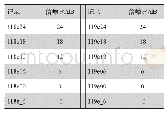 表1 MIT-BIH噪声压力测试数据库ECG记录表