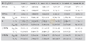 表1 6组计划靶区及危及器官剂量学比较（±s)