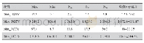 《表2 PGTV和PCTV体积统计（cm3)》