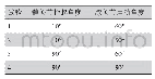 《表1 试验方法：基于肌电信号的膝关节跨越障碍角度预测方法》