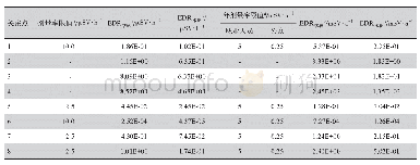 表3 以铁和水为靶时关注点的EDR（μSv/h）以及职业人员年有效剂量和公众年有效剂量（m Sv/a)