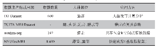 表1 开源的MR图像数据集