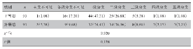 表2 肝固有动脉左支及其分支情况[例（%）]