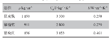 表4 猪组织热物性参数：基于负压吸引式冷冻溶脂降温效果的仿真及实验