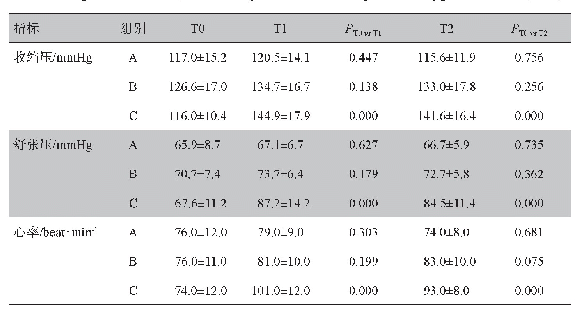 《表2 3组患者围拔管期各时点血流动力学变化比较（n=20)》