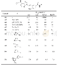 Table 4 Structures and activity of prepared compounds based on lead compound 42