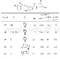 Table 6 Activity of the imidazolo-pyridine compounds