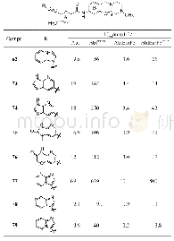 Table 8 Activity of compounds with varied core structure.