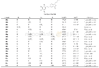 《Table 1 Structures and properties of compounds 10a-10p, 11a-11d》