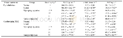 《Table 3 Effect of Xiyanping injection on PGE2,cAMP,and AVP levels in hypothalamus and cerebrospinal