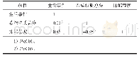 《表1 各变量及因子的描述性统计结果与相关矩阵》