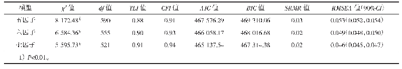 表4 探索性因素分析模型拟合指数