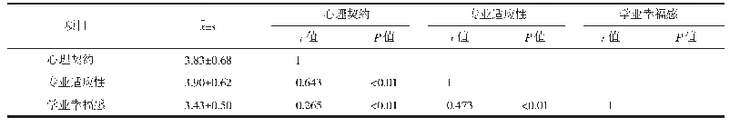 表1 医学专业硕士研究生心理契约专业适应性与其学业幸福感的相关分析