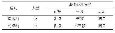 表1 团体实验设计：团体心理辅导对初中生自我表达的干预研究