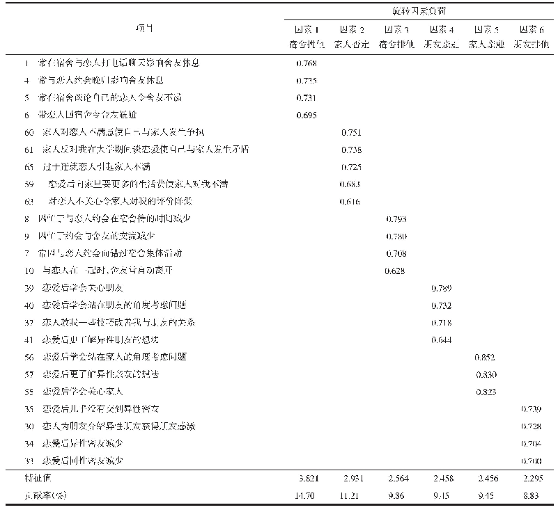 表1 恋爱大学生人际关系问卷探索性因素分析结果