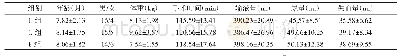 《表1 三组患儿一般资料的比较 (n=20, ±s)》