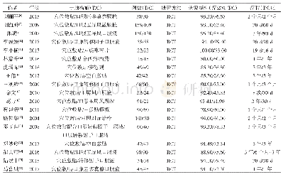 《表1 纳入研究的文献基本情况表》