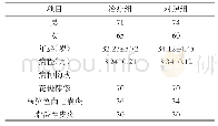 《表1 两组患者一般资料比较 (n, ±s)》