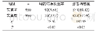 《表1 防范措施实施前后用药错误发生率及患者满意度比较[n (%) ]》