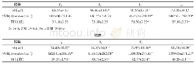 《表3 Bioz.com监测指标比较 (n=30, )》