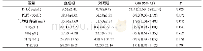 《表3 肝硬化患者PVT形成危险因素的多因素Logistic回归分析因素分析》