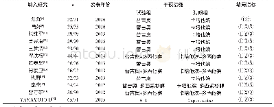 《表1 纳入研究的基本特征》