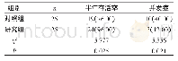 《表2 两组半年存活率和不良反应发生率比较[n (%) ]》