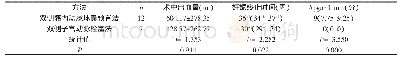 《表1 两种方法术中情况比较[, M (P25, P75) ]》