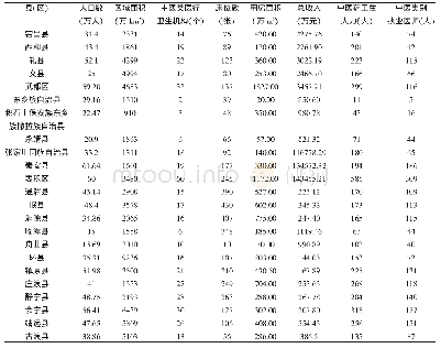 《表2 2017年甘肃省23个特困县 (区) 中医药卫生资源配置情况》