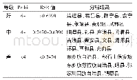 《表6 甘肃省23个特困县 (区) 中医药卫生资源配置成效分档结果》