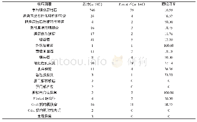 《表3 病理因素与预切开率情况 (n, %)》