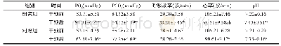 《表1 两组患者各项指标比较 (n=30, ±s)》