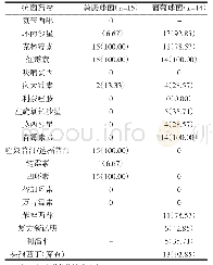 《表2 主要革兰阳性球菌对临床常用抗菌药物的耐药性[n（%）]》