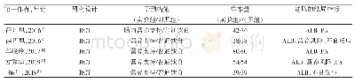 表1 纳入研究文献的基本特征