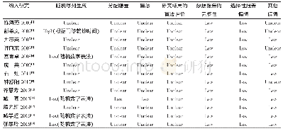 《表2 纳入研究的偏倚风险评估》