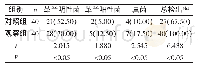 《表1 两组病原性细菌的检出率比较[n(%)]》