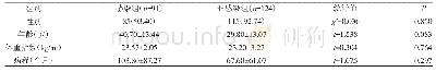 《表1 两组一般资料比较[n(%),±s]》