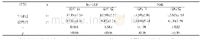 《表2 两组治疗前后血清hs-CRP、NSE水平比较（±s，μg/L)》