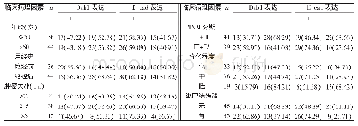 《表1 Dab1和E-cad的表达与临床病理因素的关系[n(%)]》