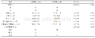 表1 两组一般资料比较：水胶体敷料在新生儿经皮血氧饱和度监测中局部皮肤保护的效果