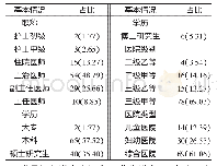 表1 学员基本情况[n(%)]