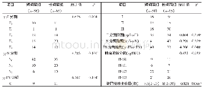 表3 新辅助放化疗术后病理检查结果