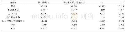 表3 KDQOL-SF量表评分与多因素的多元回归分析结果