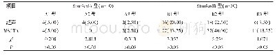 表1 超声及MSCTA检测AD分型检出率比较[n(%)]