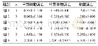 表2 Peyer小结细胞凋亡比较（±s,%)