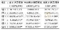 表3 Peyer小结B淋巴细胞百分率的变化（±s,%)