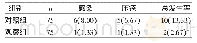 表1 两组临床护理不良事件发生率比较[n(%)]