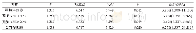 《表2 多因素Logistic回归分析NSCLC患者IMRT后发生重度ARP的影响因素》