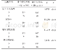 《表6 治疗艾滋病中药的属性与药理作用之间的关系（n)》